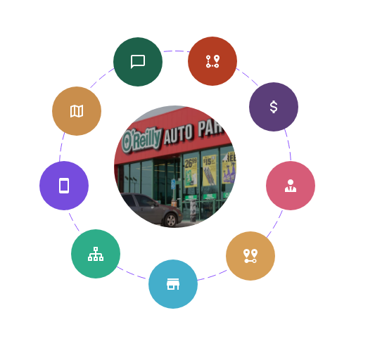 AI for Automotive Site Selection