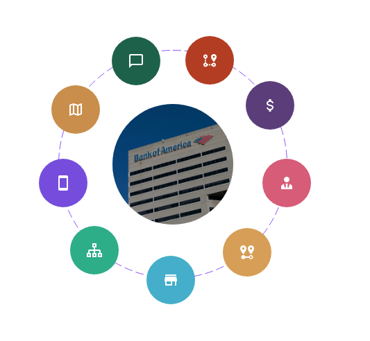 AI for Banks And Financial Site Selection