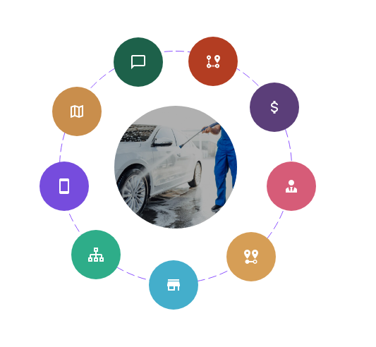 AI for Car Wash Site Selection