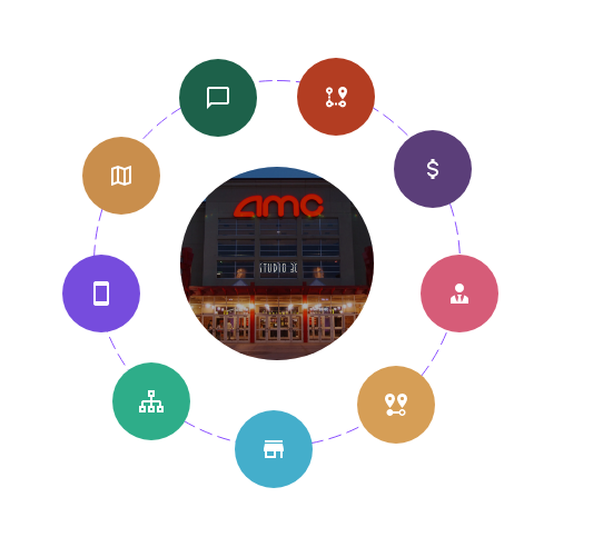 AI for Cinema Site Selection