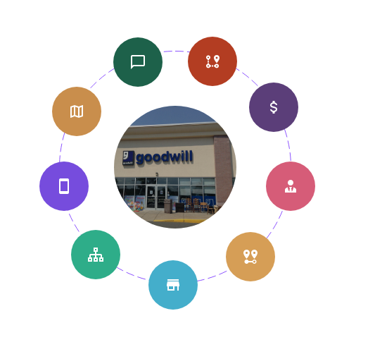 AI for Clothing And Apparel Site Selection