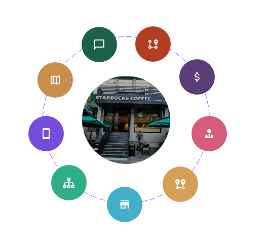 AI for Coffee Shop Site Selection