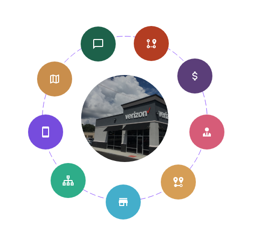 AI for Consumer Electronics Site Selection