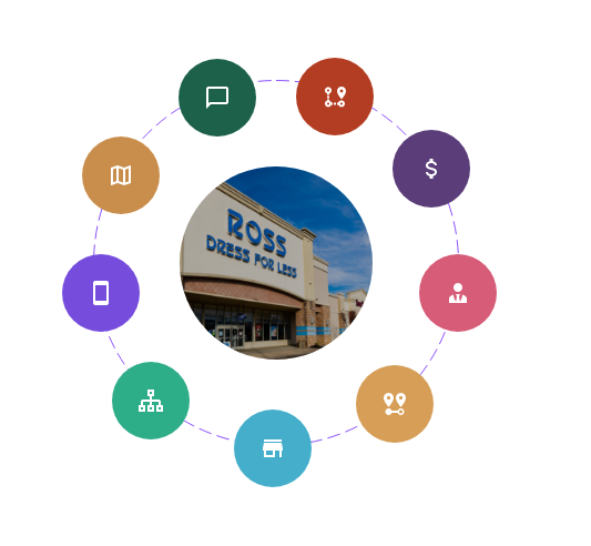 AI for Department Store Site Selection