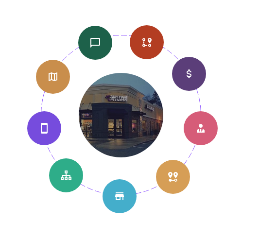AI for Fitness And Gyms Site Selection