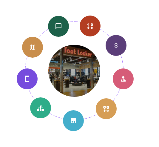 AI for Footwear/Shoes Site Selection