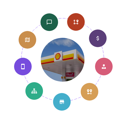 AI for Fuel-Convenience Site Selection
