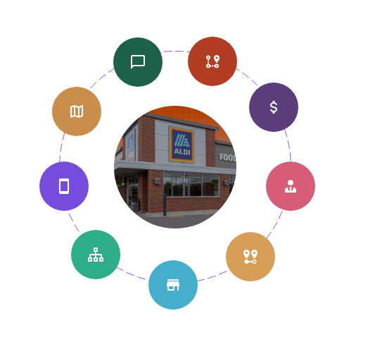AI for Grocery Store Site Selection