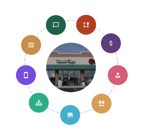 AI for Hair, Skin And Nails Site Selection