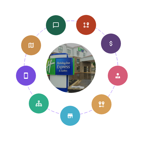 AI for hotel Site Selection