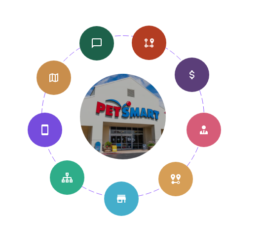 AI for Pet Supplies Site Selection