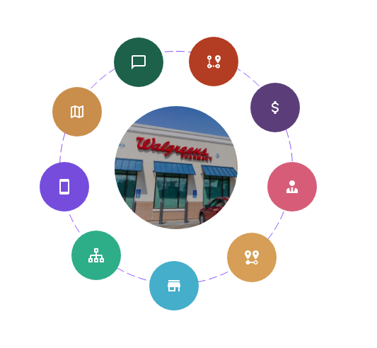 AI for Pharmacy/Drug Site Selection
