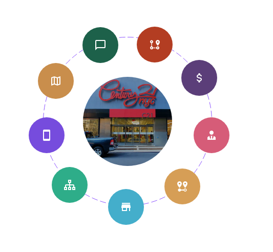 AI for Specialty Retail Site Selection
