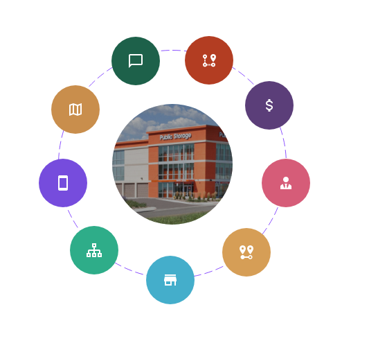 AI for Storage/ Equipment Rental Site Selection
