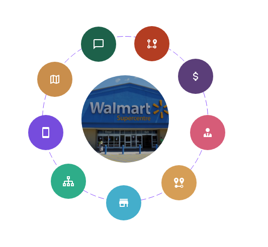 AI for Supercenter Site Selection